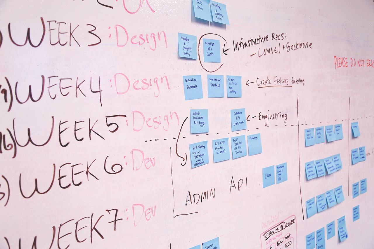 Whiteboard, strategy illustrating interview scheduling microsoft 365